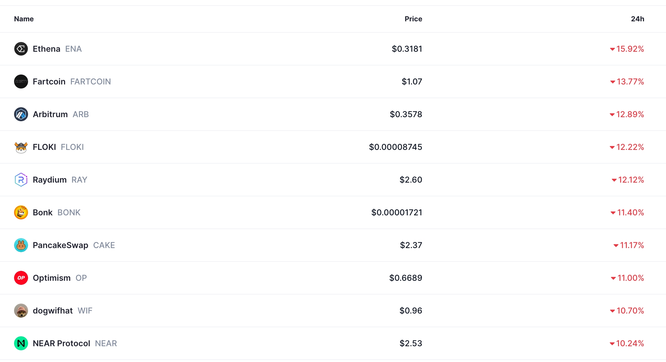 Crypto market crash