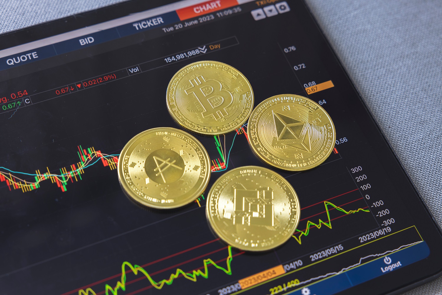 Global Cryptocurrency Market to Reach $2.58T by 2027