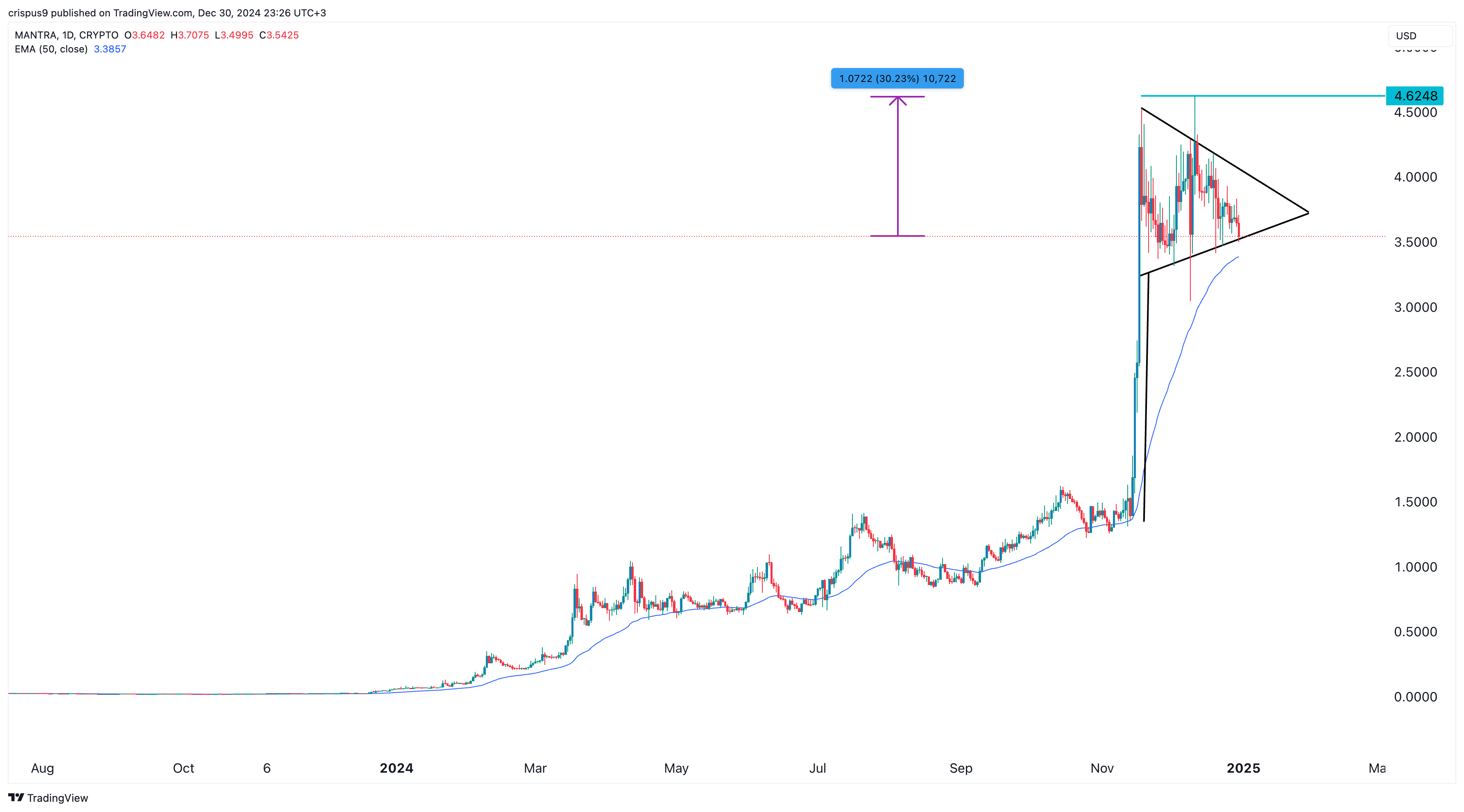Mantra price